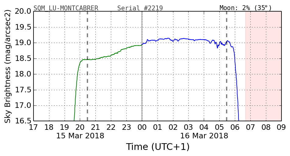 20180302_120000_SQM_LU-MONTCABRER.png