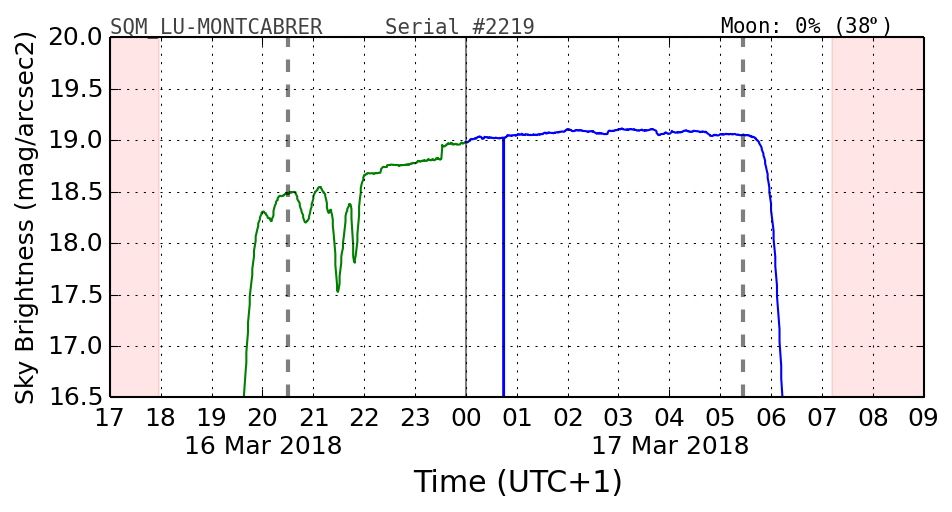 20180302_120000_SQM_LU-MONTCABRER.png