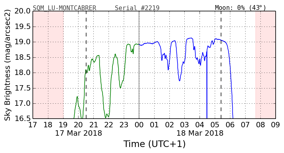 20180302_120000_SQM_LU-MONTCABRER.png