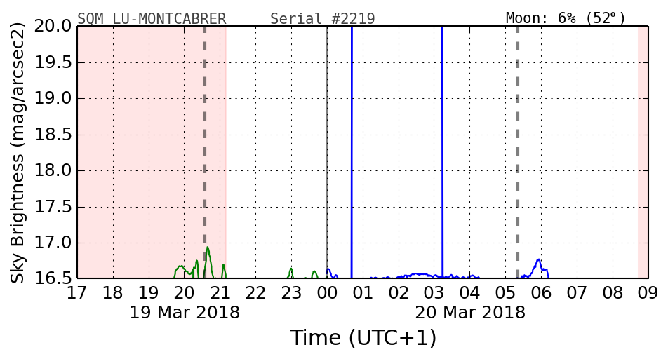 20180302_120000_SQM_LU-MONTCABRER.png