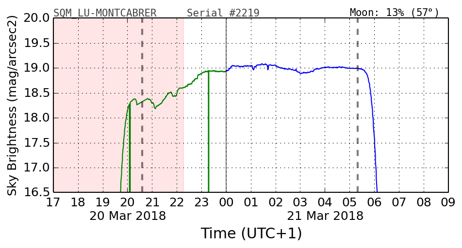 20180302_120000_SQM_LU-MONTCABRER.png