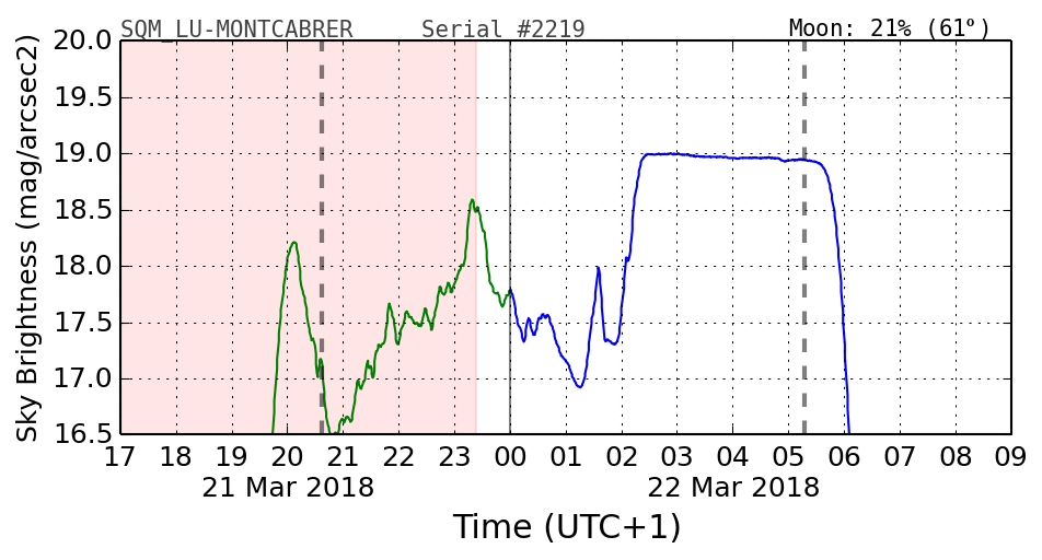 20180302_120000_SQM_LU-MONTCABRER.png