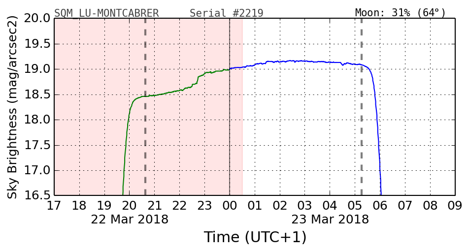 20180302_120000_SQM_LU-MONTCABRER.png