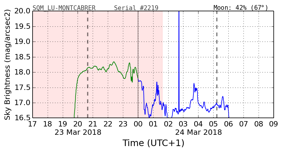 20180302_120000_SQM_LU-MONTCABRER.png