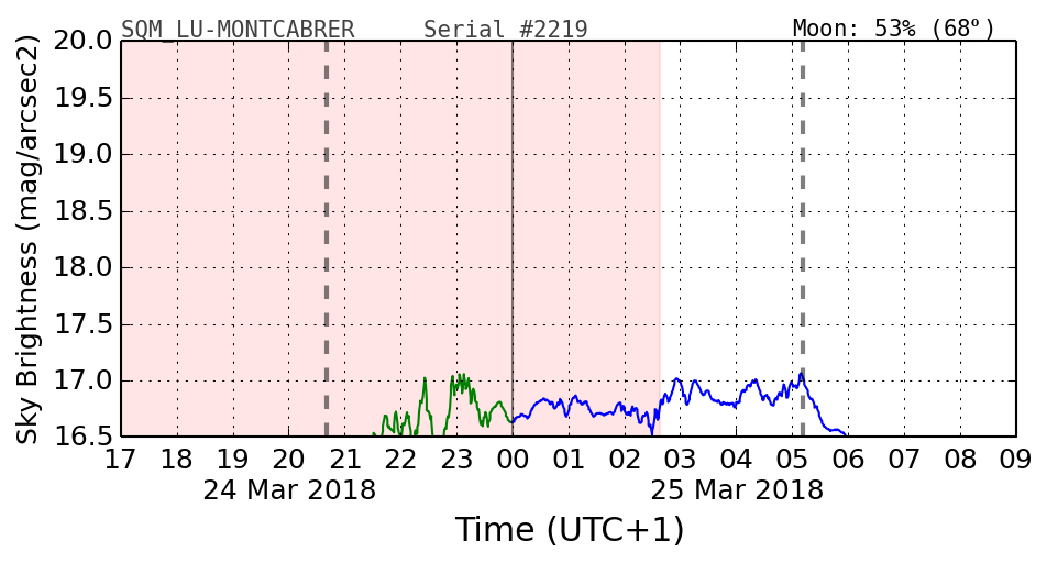 20180302_120000_SQM_LU-MONTCABRER.png