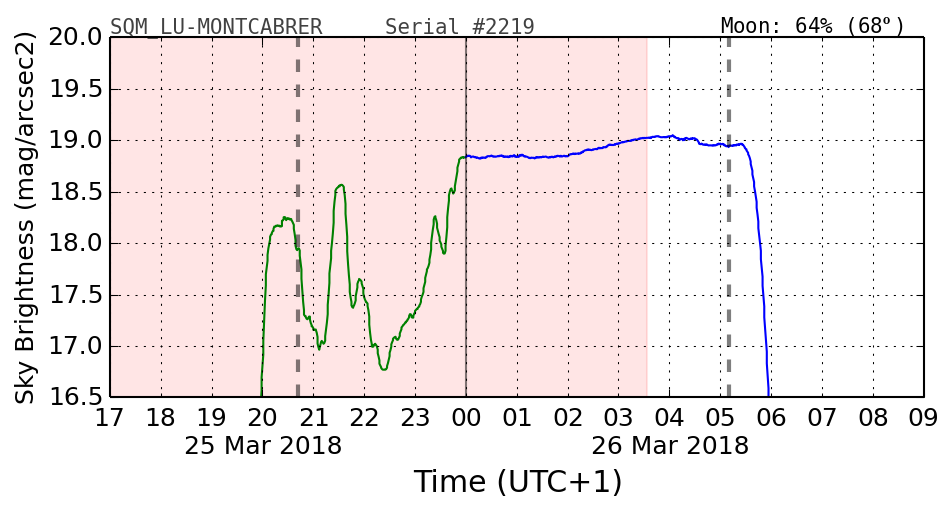 20180302_120000_SQM_LU-MONTCABRER.png