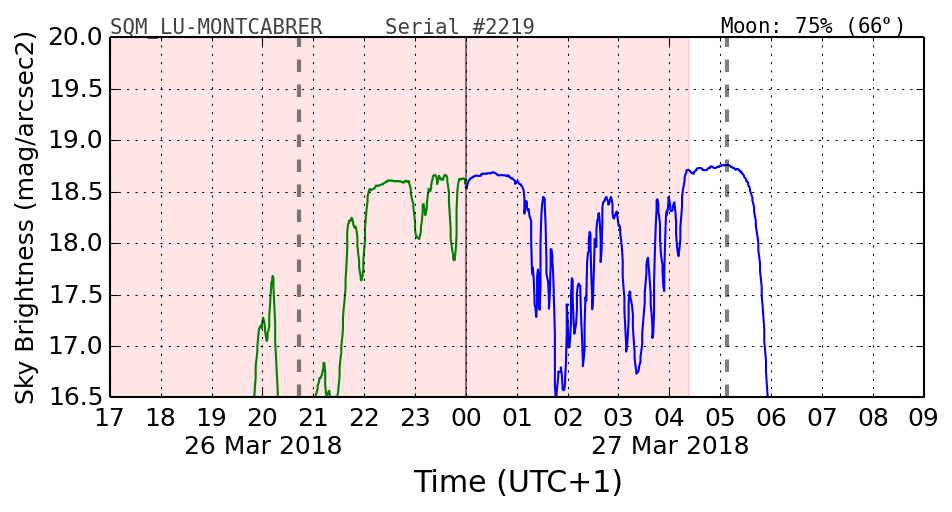 20180302_120000_SQM_LU-MONTCABRER.png