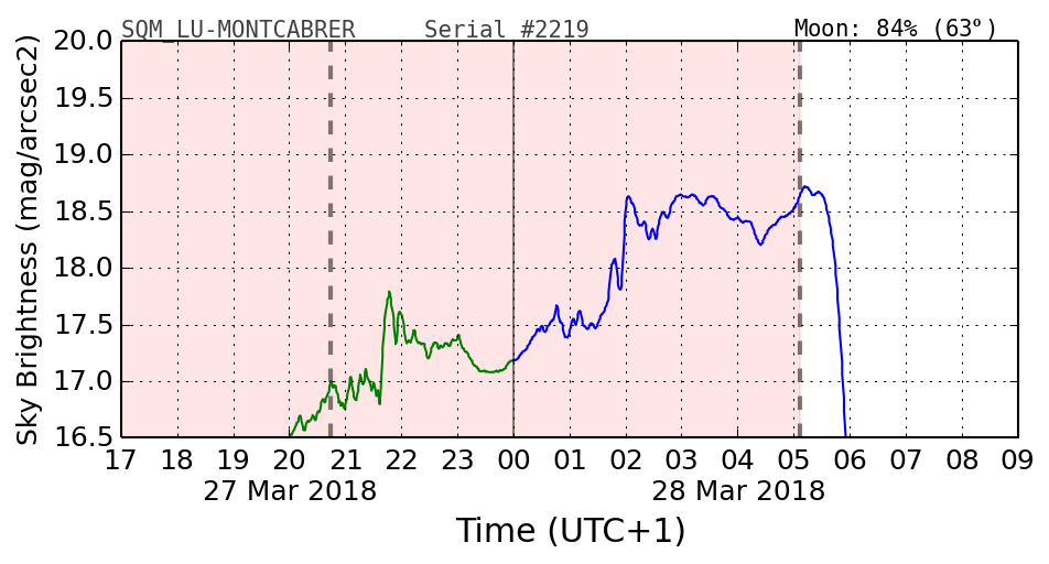 20180302_120000_SQM_LU-MONTCABRER.png