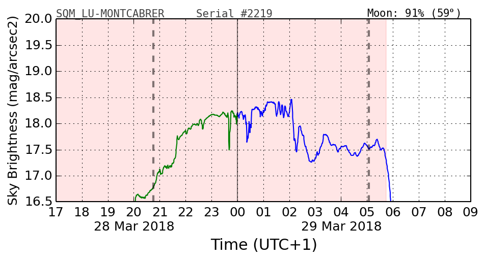 20180302_120000_SQM_LU-MONTCABRER.png