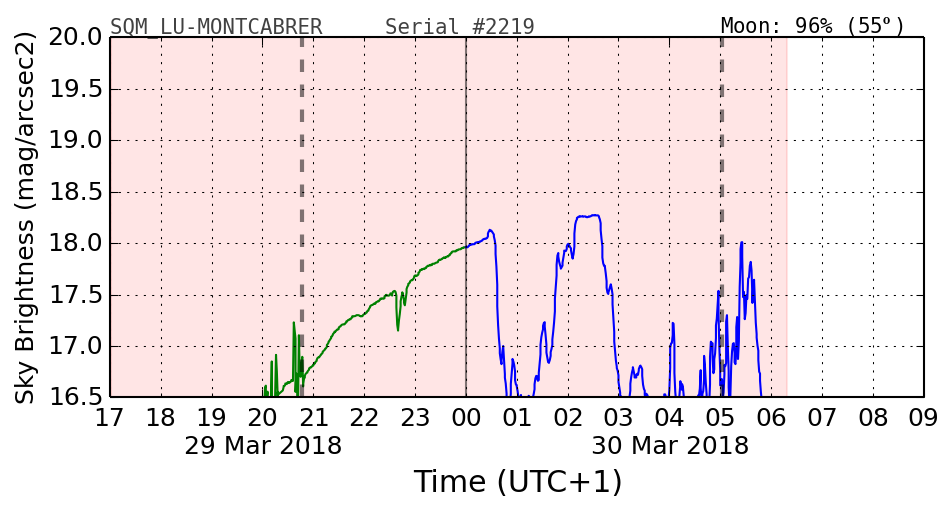 20180302_120000_SQM_LU-MONTCABRER.png