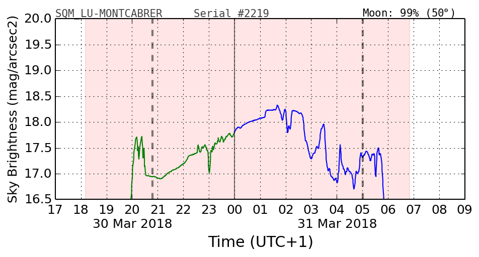 20180302_120000_SQM_LU-MONTCABRER.png