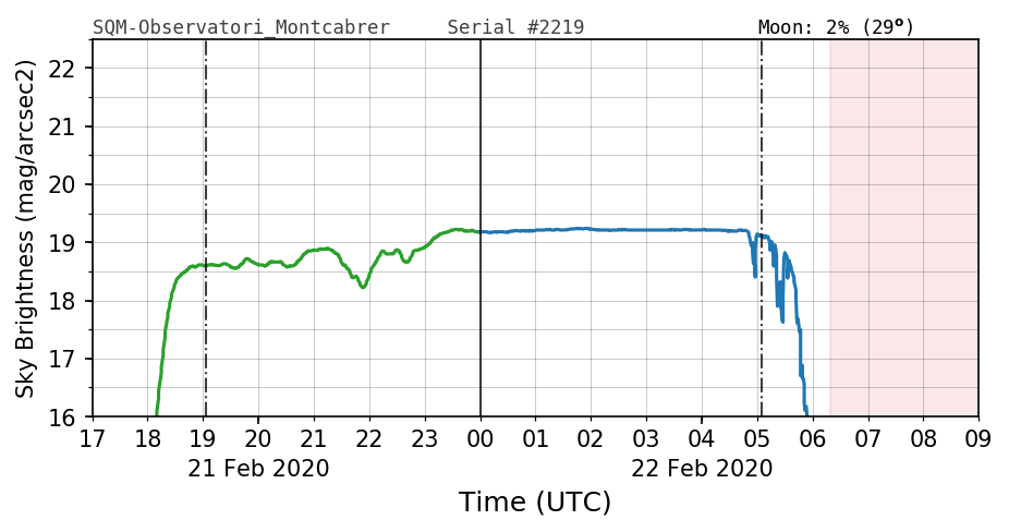 20200221_120000_SQM-Observatori_Montcabrer.png
