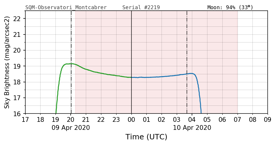 SQM/20200220_120000_SQM-Observatori_Montcabrer.png