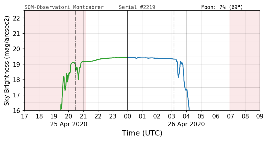 SQM/20200220_120000_SQM-Observatori_Montcabrer.png