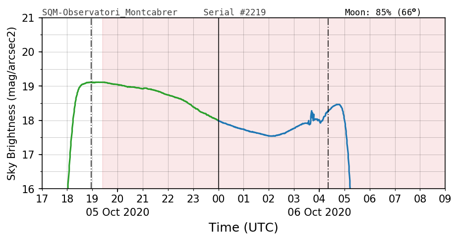 20201005_120000_SQM-Observatori_Montcabrer.png