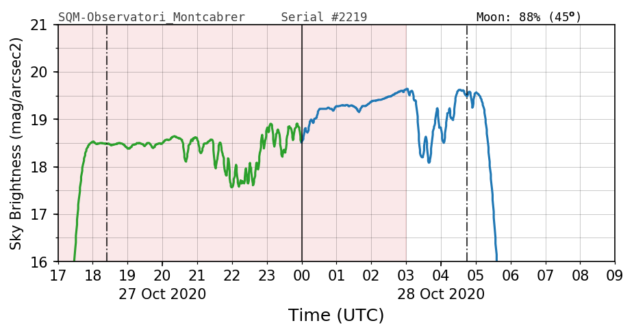 20201027_120000_SQM-Observatori_Montcabrer.png